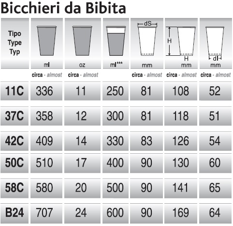 Bicchieri carta per frappè 480 ml 10 pezzi : Life Cantini